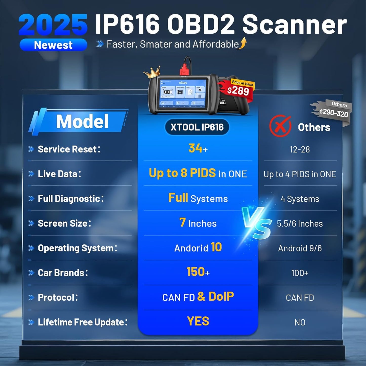 XTOOL InPlus IP616 V2.0 OBD2 Scanner Diagnostic Tool, Lifetime Update Scan Tool, 34+ Services, ECU Configuration, CAN FD & DoIP, All Systems Scanner for Car, Crank Sensor Relearn, ABS Bleed, Auto VIN