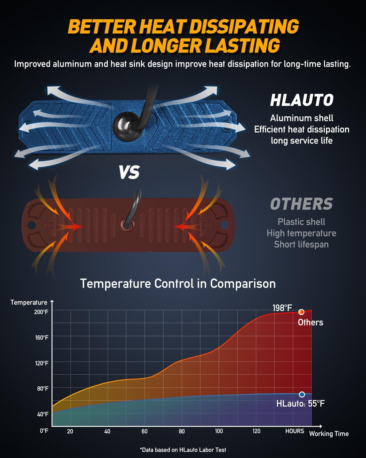 HLauto 1200T Emergency Strobe Grille Lights: 8pcs 12 LED Sync Feature Safety Warning Flashing Lights, Ultra Slim Surface Mount Hazard Caution Lights for Trucks, Vehicles, Car, ATV, UTV (Amber)