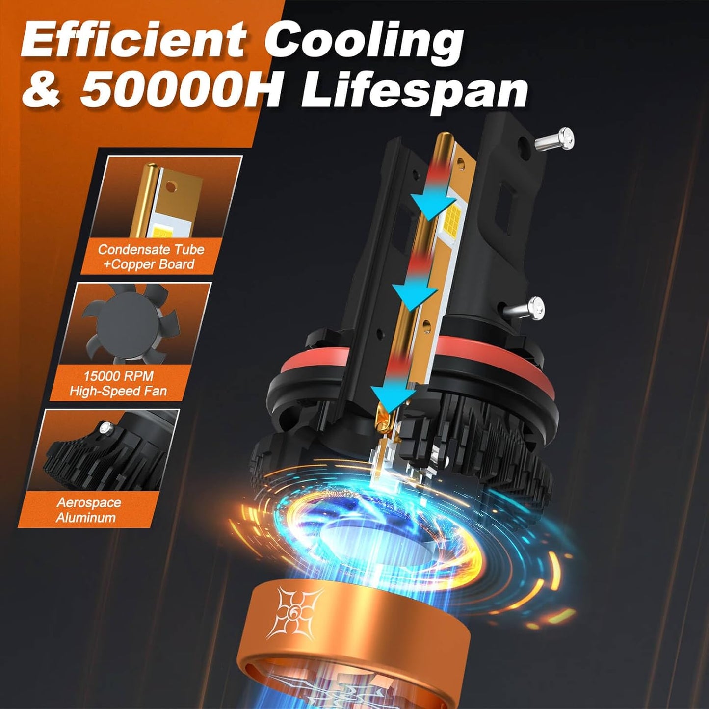 HIKARI WINGS H1 LED Fog light, 30000LM Pure White 6000K LED Bulbs, Plug & Play IP68 Waterproof Pack of 2