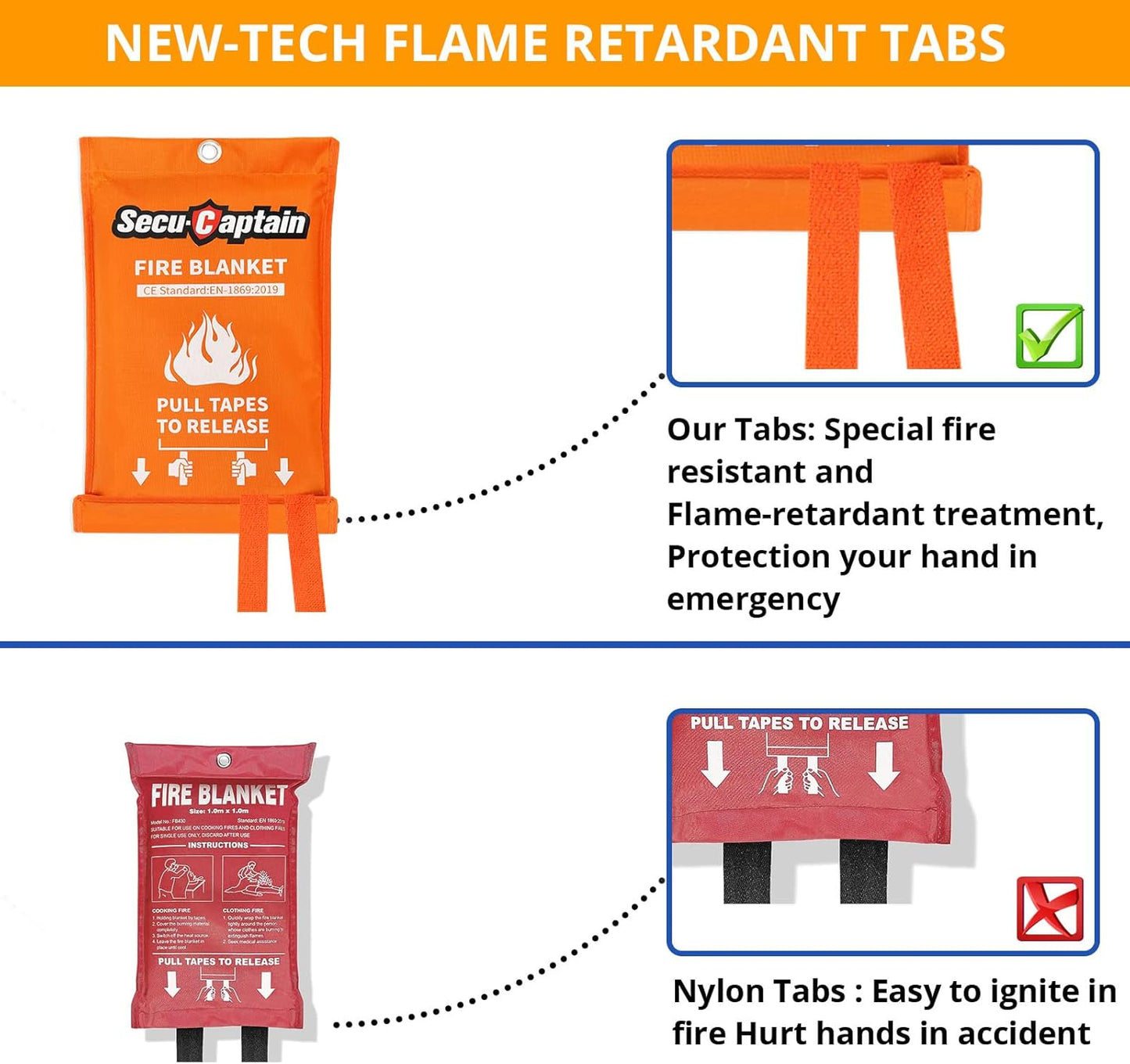 SecuCaptain Emergency Fire Blanket for Home and Kitchen - 4 Pack 40"x40" Flame Supppression Fiberglass Fire Blankets for House Camping Car Office Warehouse Survival Safety