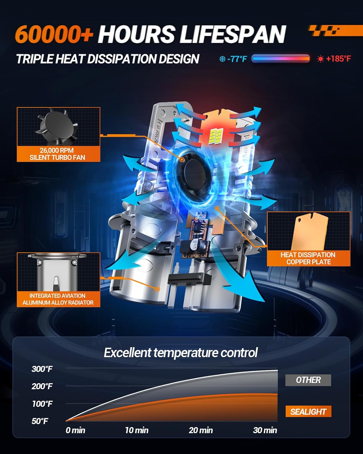 SEALIGHT 9007 HB5 Bulbs, 30000LM 9007 Fog Bulbs 6500K Cool White, 1:1 Mini Size, Powersports Accessory Lights or ATV Light with Cooling Fan, 3 Mins Plug-N-Play, Pack of 2