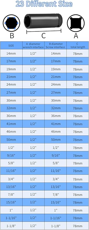 Meccion 1/2 Inch Drive Impact Socket 1/2 inch SAE, 6 Point Cr-Mo Deep Impact Socket, 78mm Length