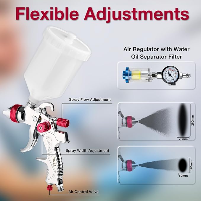 YUZES HVLP Spray Gun Kit with 1.4/1.7/2.0mm Nozzles and Complete Accessories, Auto Paint Guns Automotive, HVLP Paint Spray Gun for Cars Basecoats, Clearcoats, Primers & DIY Painting (Red)