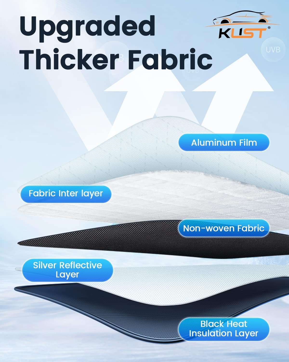 KUST Windshield Sun Shade Custom Fit for Jeep Grand Cherokee L 2021 2022-2024 2025 2026 Sun Shade Front Windshield Sun Visor Foldable Thicker 5-Layer Block Heat and Sun UV Rays