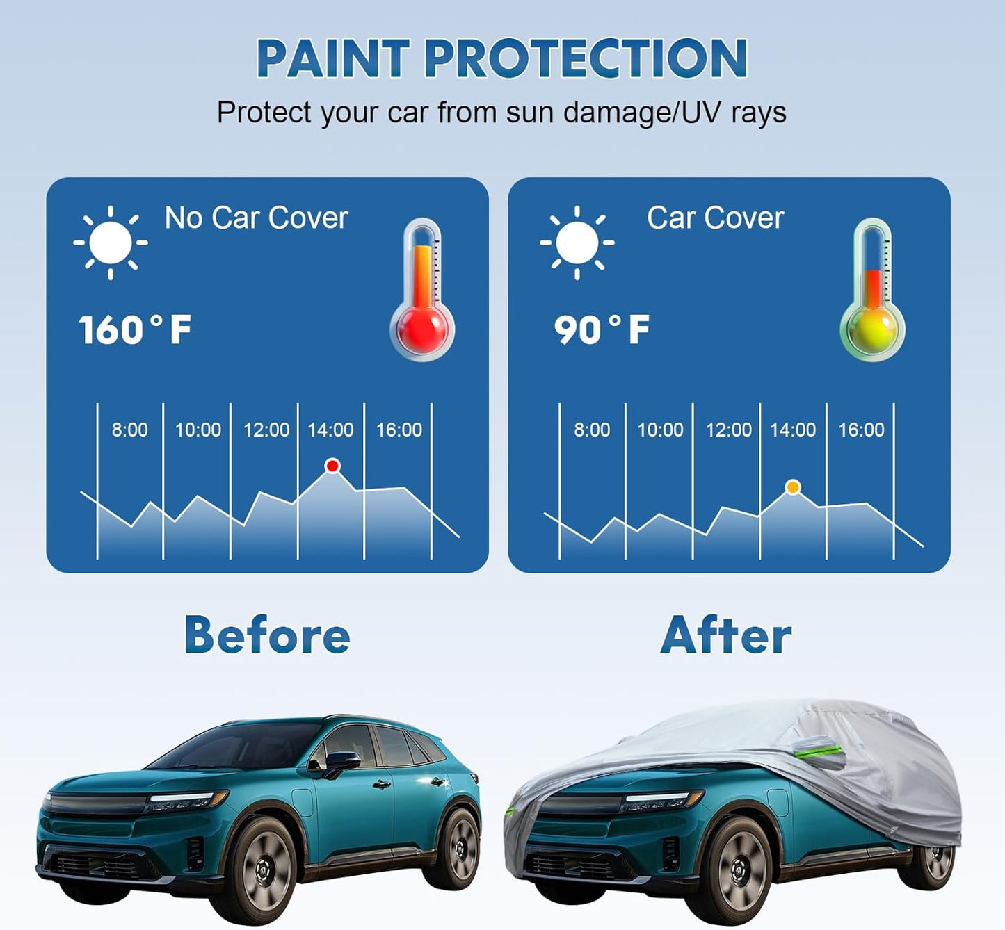 KEYOOG 6-layer Full Car Cover Is All-weather Waterproof, Universal In All Seasons, Snow Prevention, Rainproof, Acid Rainproof, Sunscreen, Ultraviolet-proof, Universally Applicable To Sedan (196"-207")