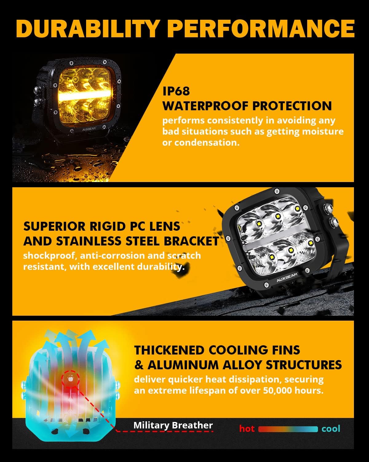 Auxbeam 5" LED Offroad Light with Amber DRL, XP-Ultra Series 132W 15600LM Super Bright Square LED Pod & Amber Pod Light Cover, Spot Flood Combo Fog Light Bar for Off-Road Vehicles, 2 Years Warranty