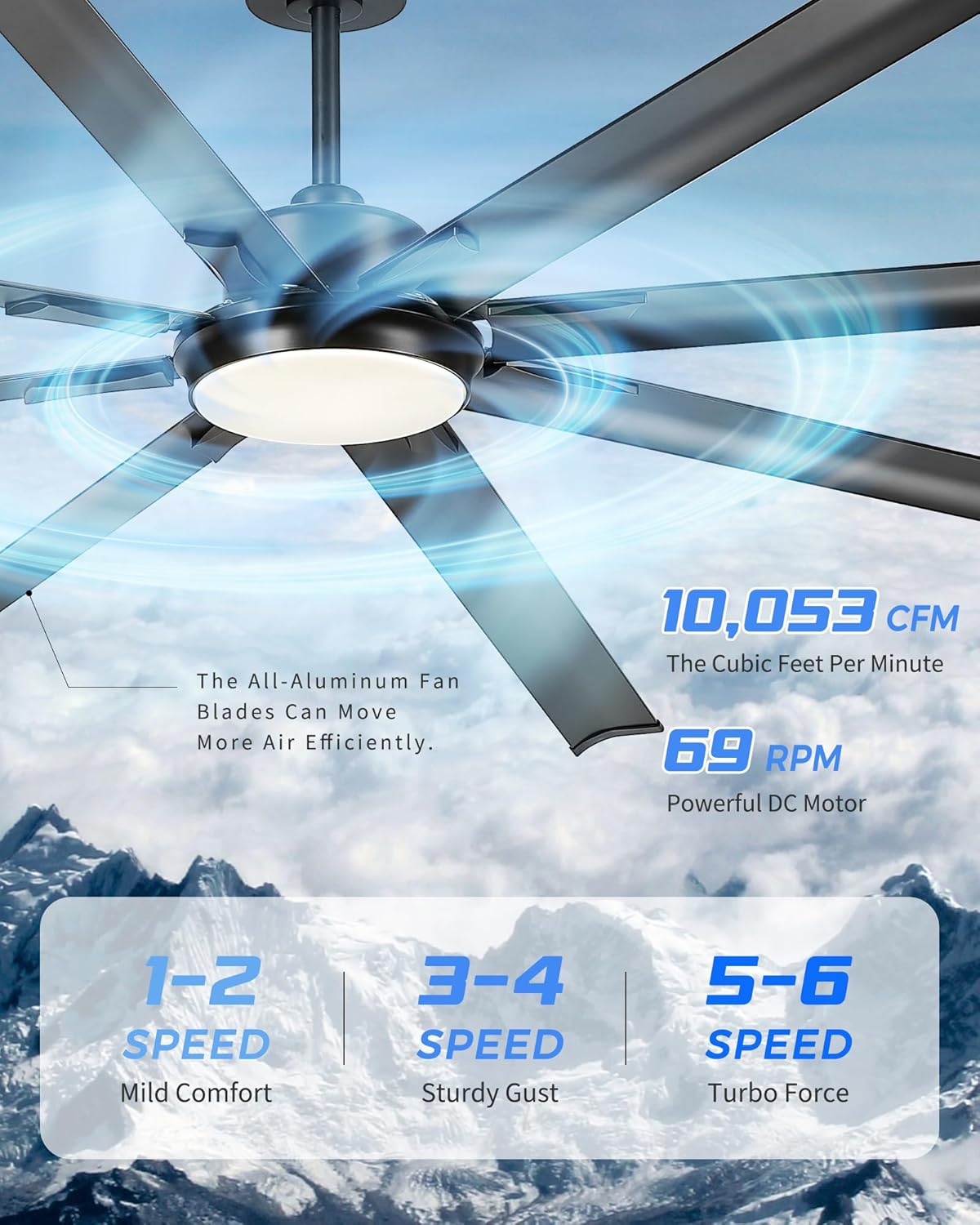 96-Inch Industrial Ceiling Fan with Lights and Remote - Extra Large Indoor/Outdoor Fan with 8 Aluminium Blades,Smart Fan Works with Voice Control,Model:ZCCF04BK-96