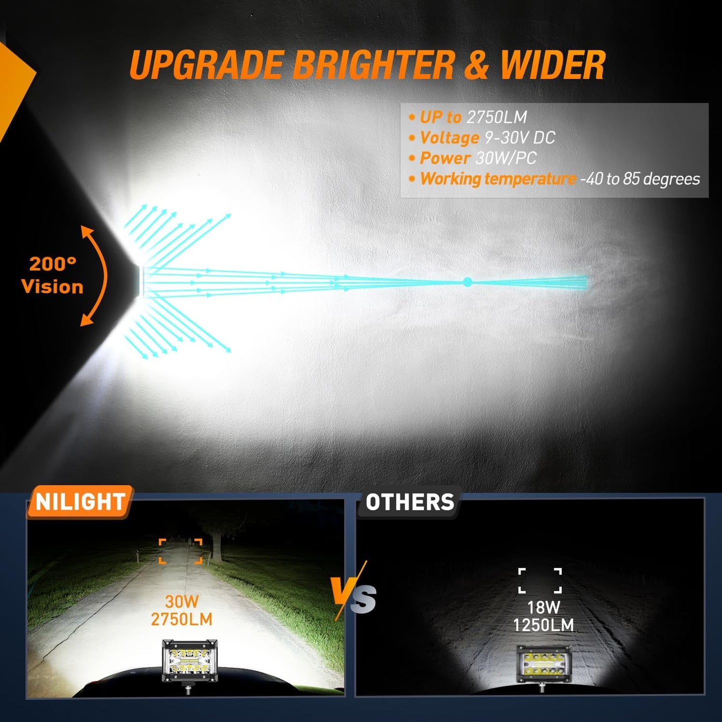 Nilight Side Shooter Light Bar 4.3 Inch Triple Row Spot Flood Combo for Off Road Fog Driving Work Lighting on Truck SUV ATV UTV