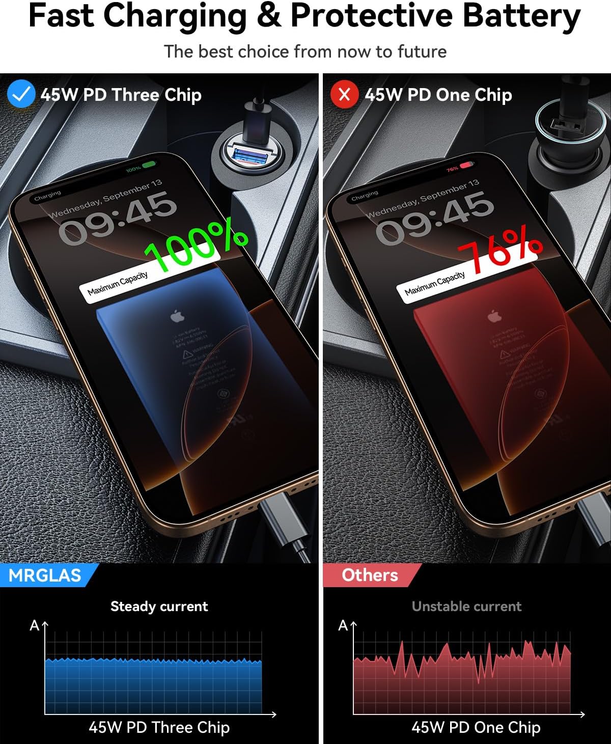 MRGLAS 90W USB C Car Charger Fast Charging,[Smallest Metal] PD45W+QC3.0 Dual Port Cigarette Lighter Car Charger Adapter for iPhone 16 Pro Max 15 iPad S25 S24-Silvery