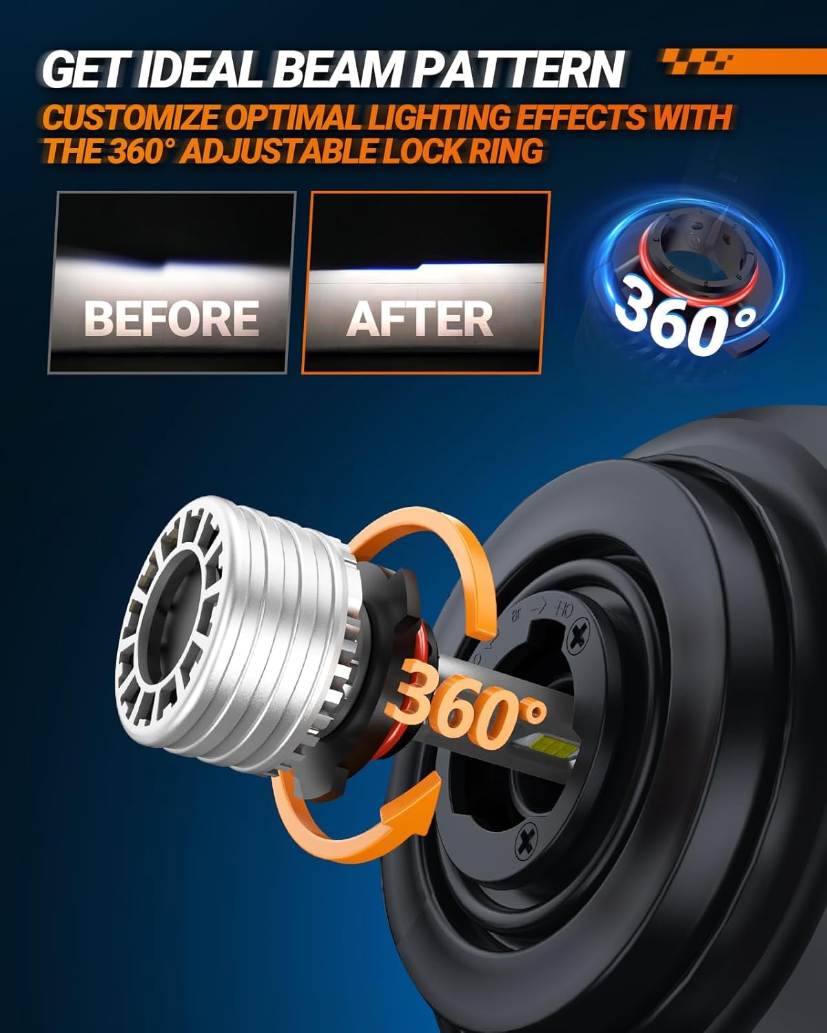 SEALIGHT Powersport HB3 Fog Bulbs with Cooling Fan, 55000LM Super Bright 9005 Fog Lights, Plug and Play, Light Bulb,Pack of 2