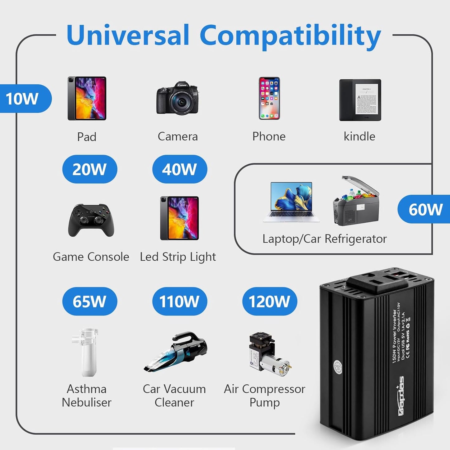 150W Car Power Inverter DC 12V to 110V AC Car Adapter for Plug Outlet with 3.1A Dual USB Car Charger for Laptop Computer-Black