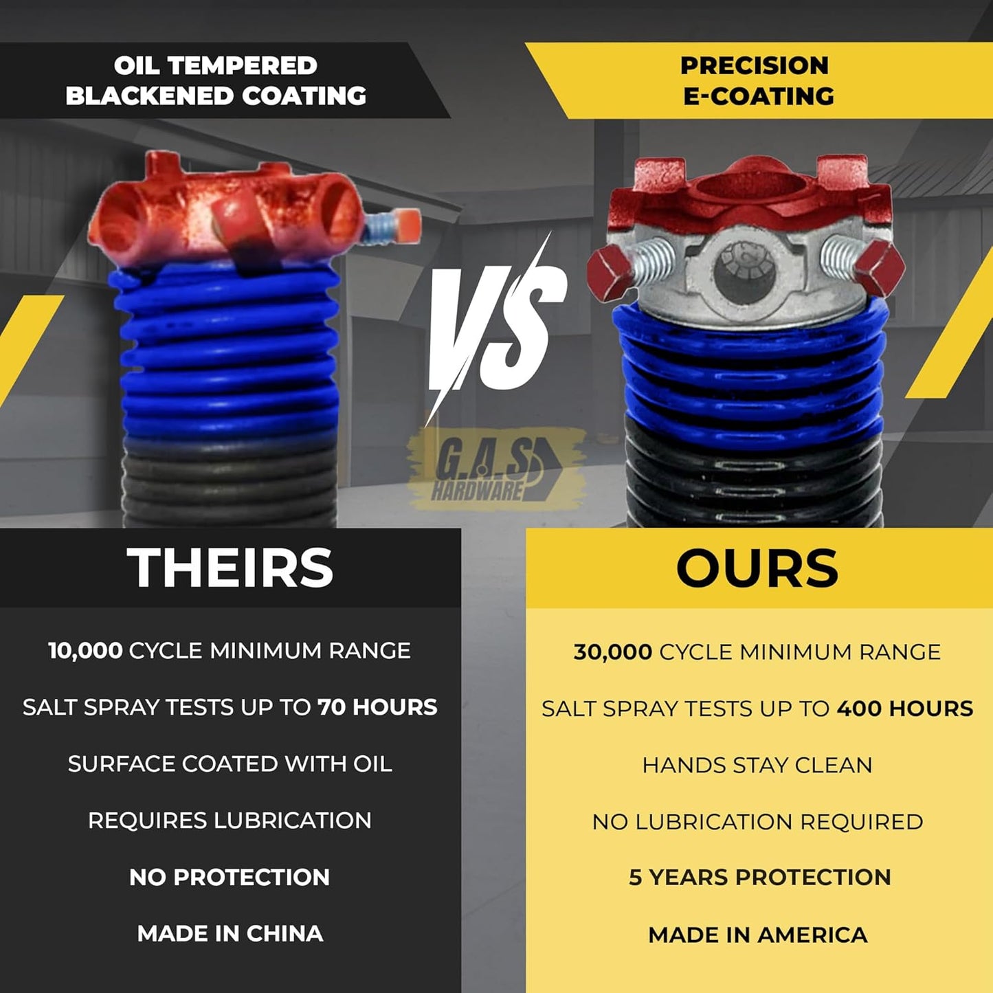 Garage Door Torsion Spring 262x1.75x40 Includes 1” Steel Bearing, Gloves, Manual, and Winding Bars for Right Side of Garage Door Precision E-Coating 5-Year Warranty Min. 30,000 Cycles (Black Cone)