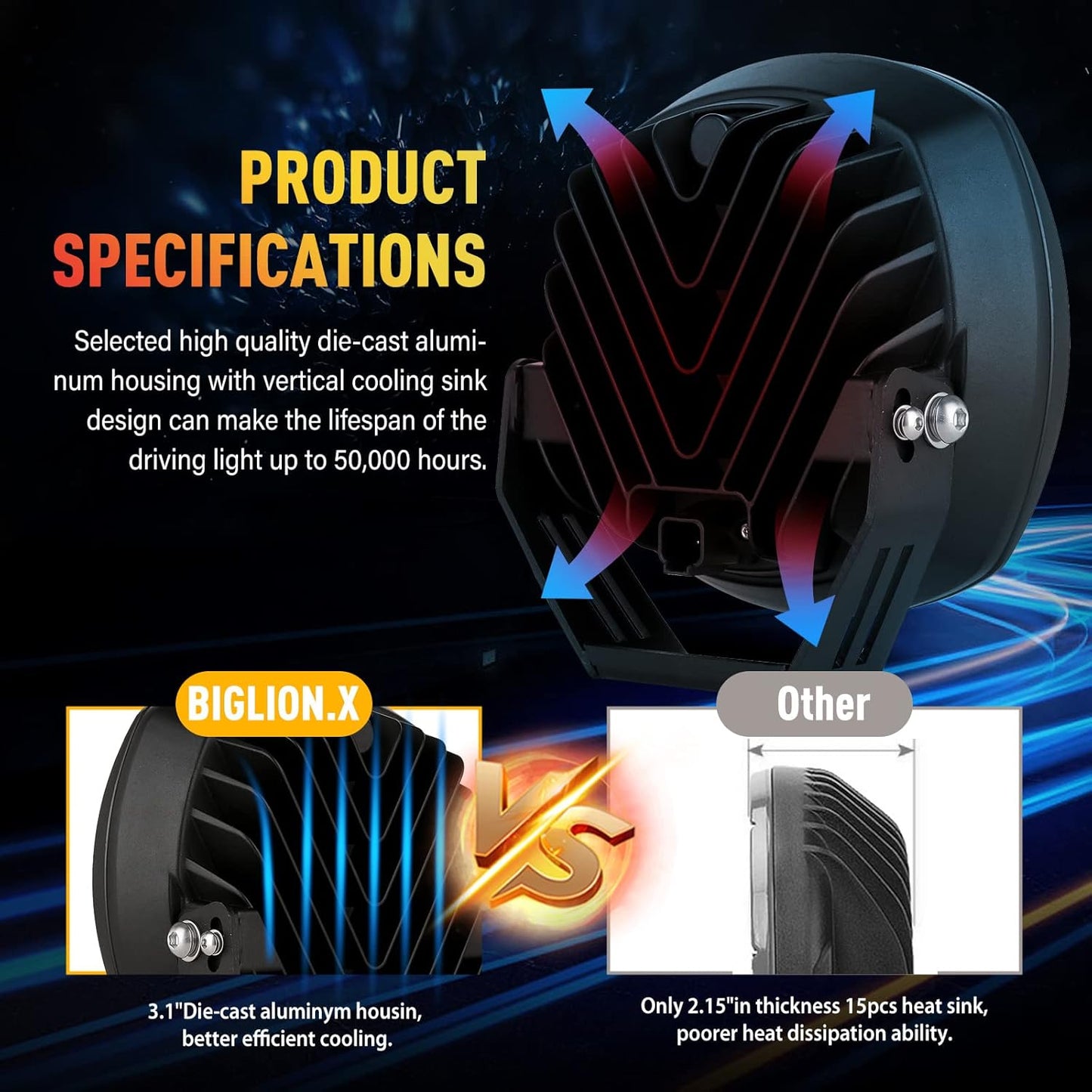 BIGLION.X 7Inch Round LED Offroad Lights 2PCS 210W 32000LM Super Bright LED Off Road Lights Driving Lights Round Waterproof IP68 IP69K 12V 24V for Pickup Trucks SUV ATV UTV 4x4