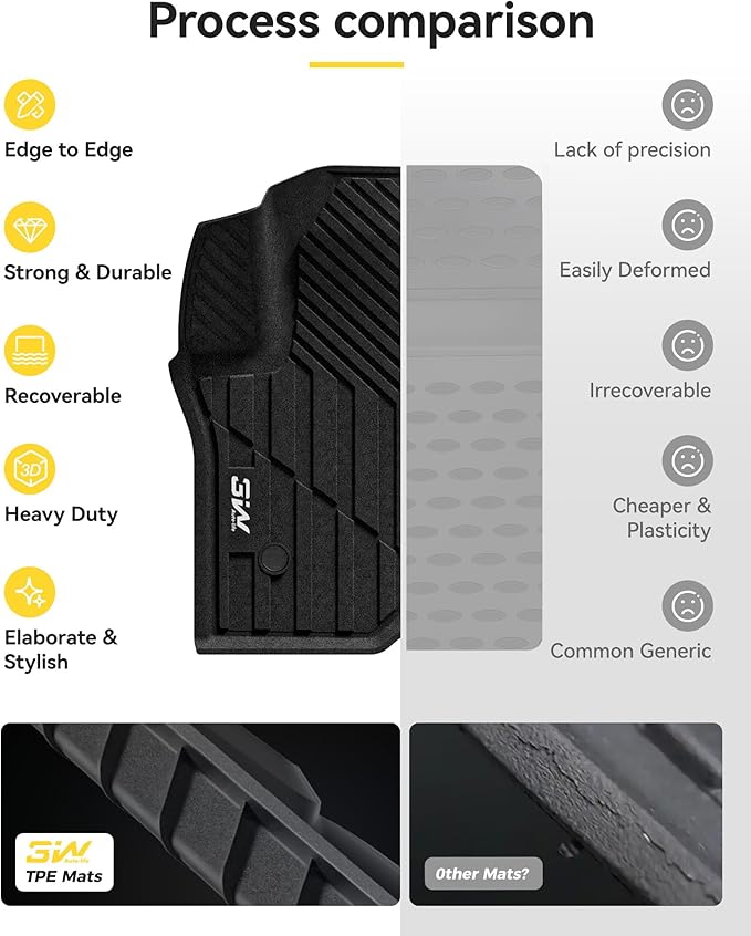 3W Floor Mats Fit for 2021 2022 2023 2024 2025 2026 Chevy Tahoe/GMC Yukon/Cadillac Escalade 7 Seat, TPE All Weather Custom Fit Car Accessories Full Set Car Floor Liners 7 Passengers