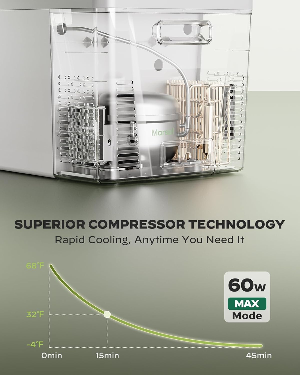 Marsail 12 Volt Refrigerator 12V Car Fridge 32QT Portable Freezer Compressor Cooler -4°F68°F, 12/24V DC 110~240 Volt AC, for Camping Travel Truck RV, Home Efficient Cooling & Large Capacity, White