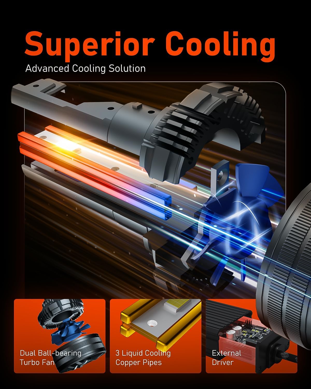 LUXSTER | Punisher 9006 HB4 LED Bulbs, 40000LM Ultra Bright, Triple Copper Pipes Cooling Tech(Unique), Plug-N-Play Installation, Foglight Bulbs, 6000K Pure White, IP68 Waterproof, Pack of 2