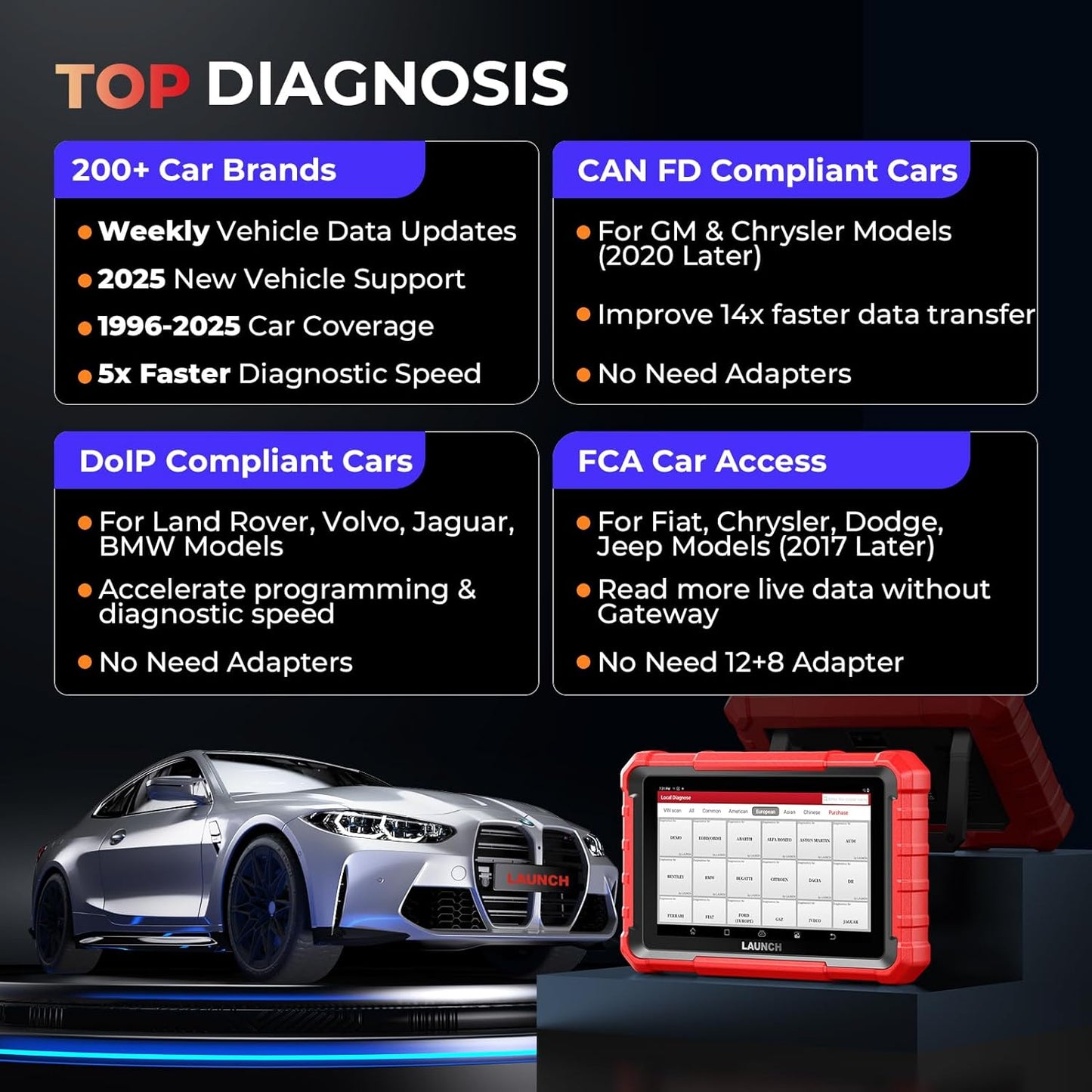 LAUNCH X431 PROS Elite [2025 New Model] Fully Functional Bidirectional Scan Tool, CANFD&DOIP, ECU Coding, VAG Guided Function, FCA SGW Cars, 37+ Resets, FCA AutoAuth, Full System Scanner for All Cars