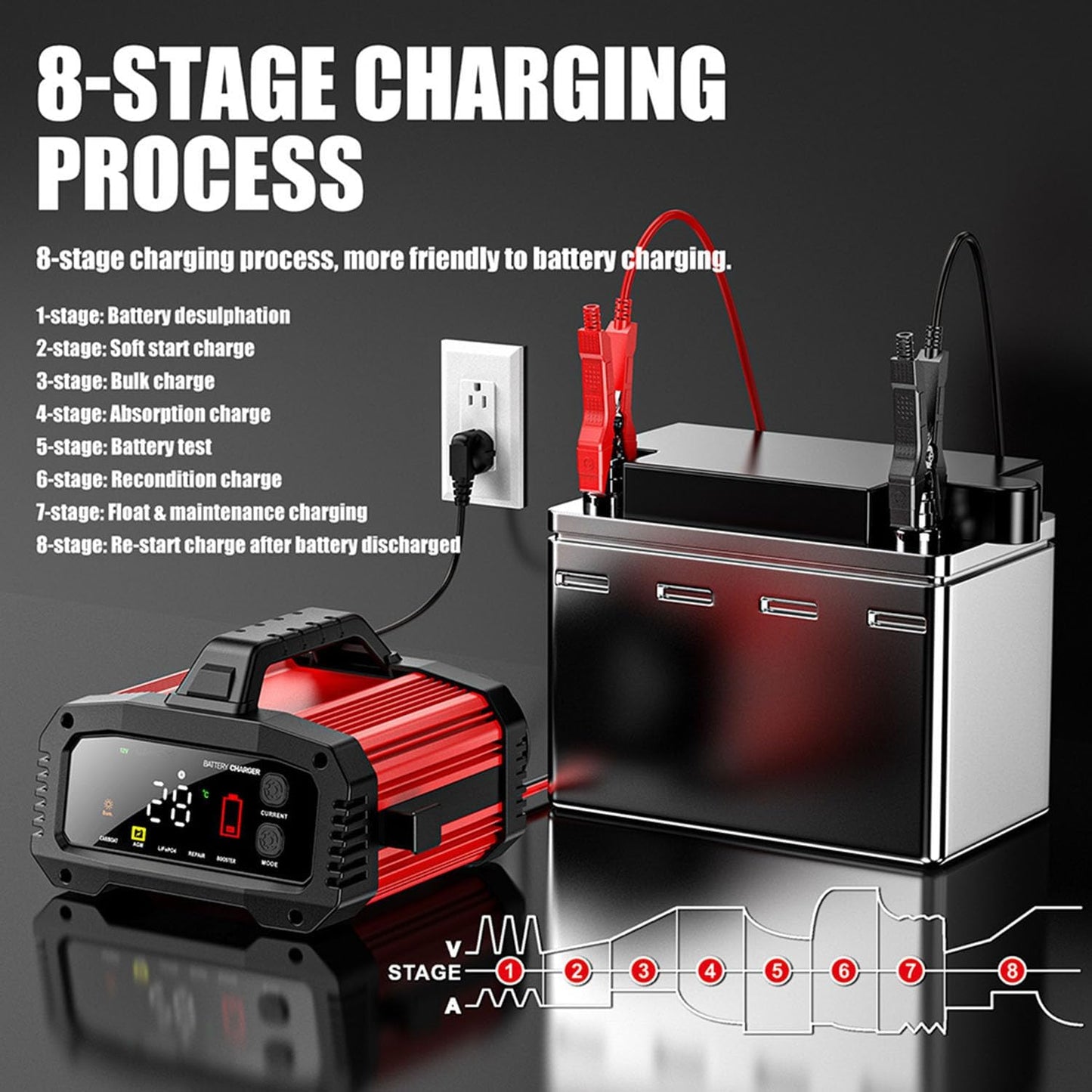25A Battery Charger, 2/8/20/25 Amp 12V/24V LiFePO4 Lead Acid Fully Automatic Battery Maintainer with Engine Start, 8-Stage Car Battery Trickle Charger, Desulfator for AGM,STD,Gel,Deep Cycle Batteries