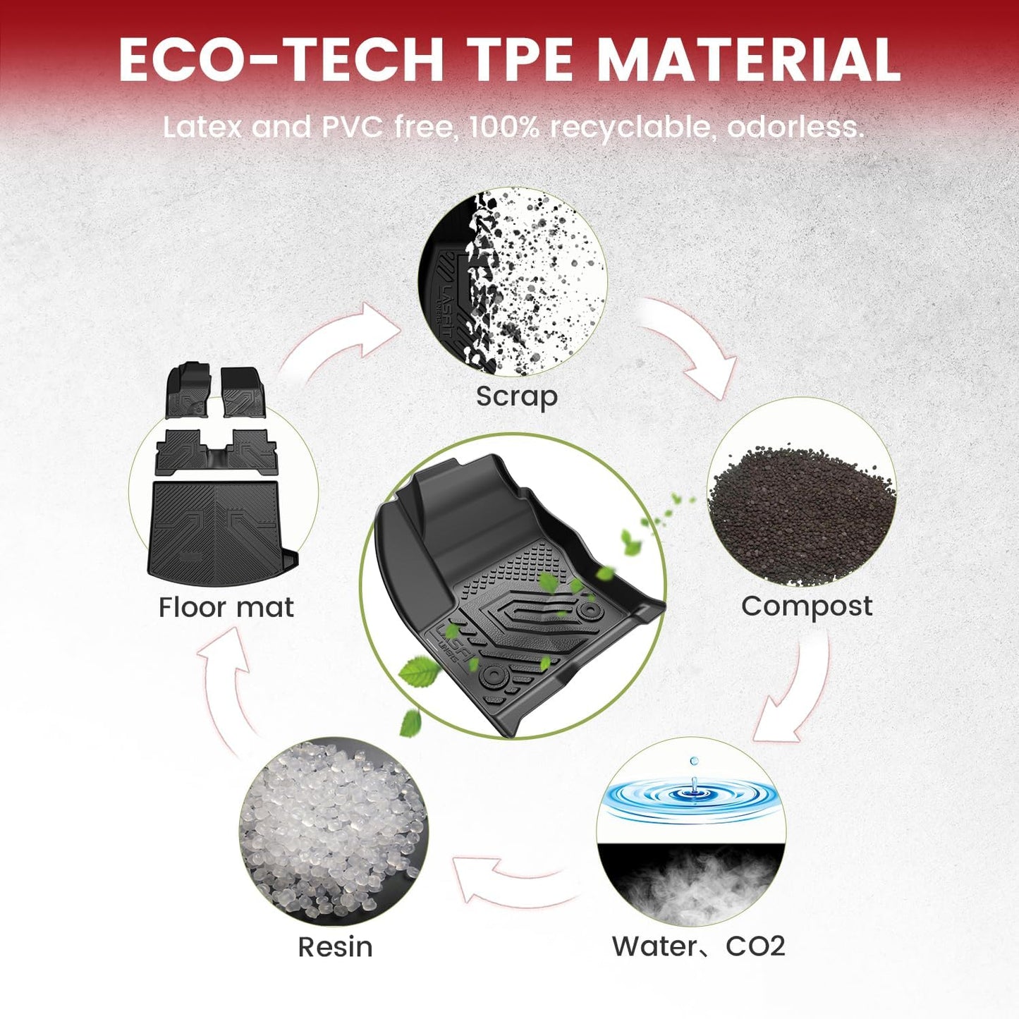 LASFIT Floor Mats and Cargo Liner(Lower Position) for Ford Escape 2013-2019 All Weather Protector TPE Custom Fit Car Floor Liners, 1st & 2nd Row & Trunk Mat Combo Set, 4PCS Black