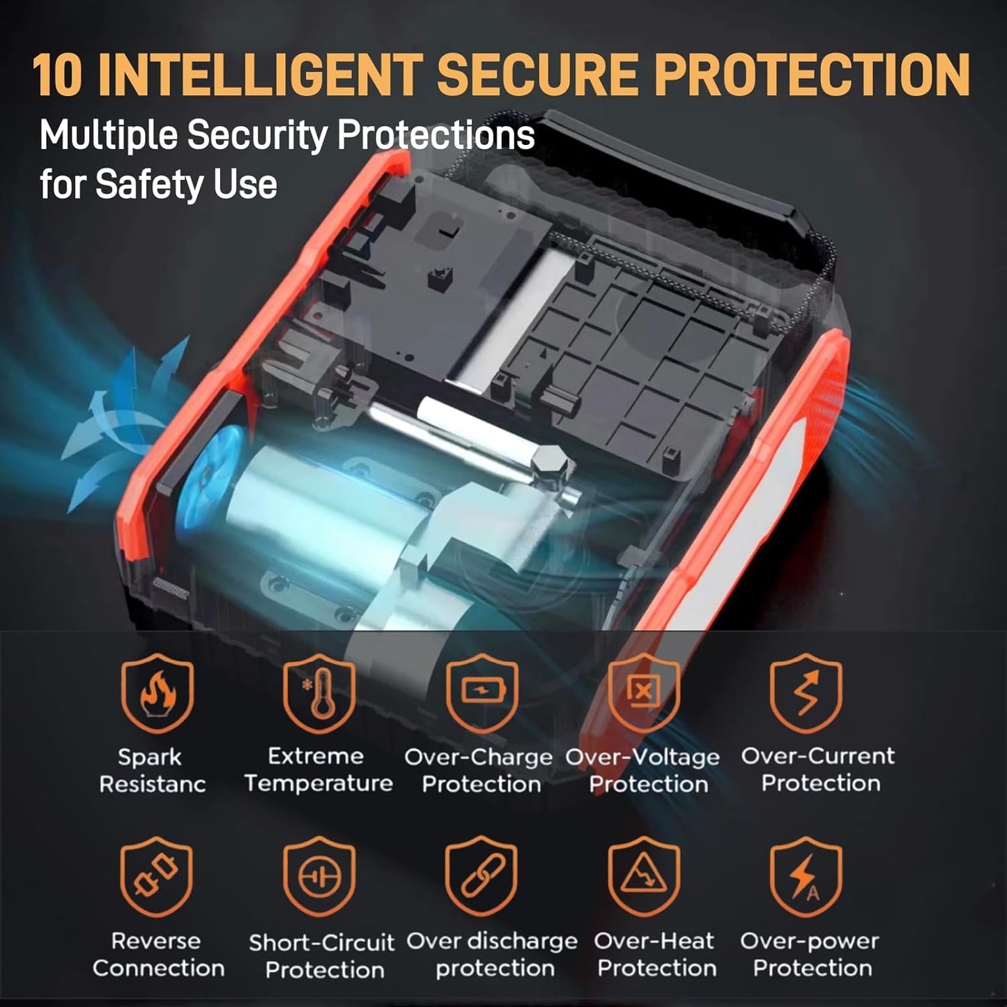 UTRAI Jump Starter with Air Compressor, 6000A 27000mAh Car Starter Jump Box with 150PSI Tire Inflator, Portable Jump Pack (All Gas/10L Diesel), DC160W, QC3.0 Jumper Cables, 1600LM Light