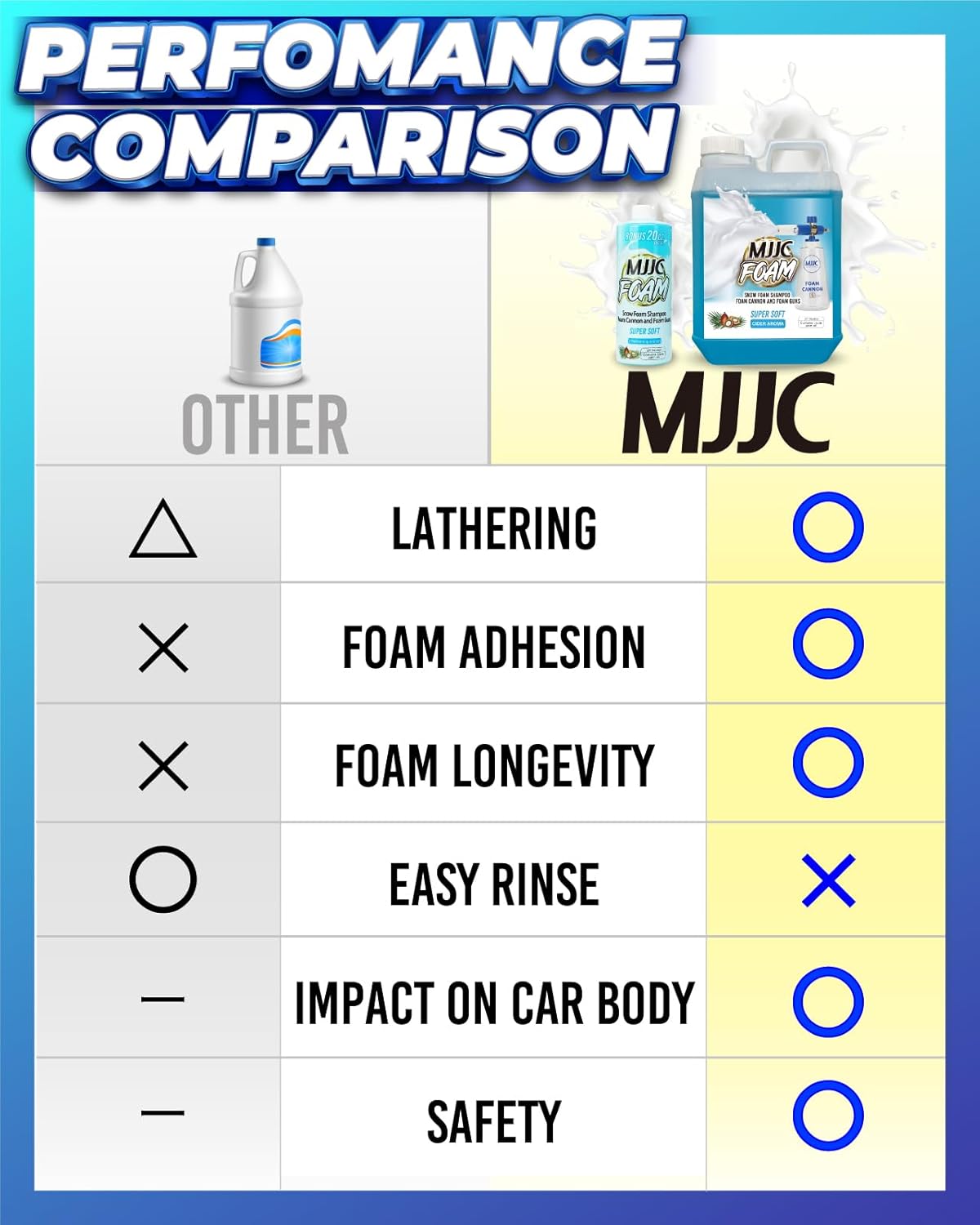 MJJC Foam (20 fl oz) Ultimate Snow Foam Car Wash Soap Specialized Car Shampoo for Foam Cannon and Pressure Washer, Safe for Cars (pH Neutral, 10x Concentrated) (Refreshing cider aroma)