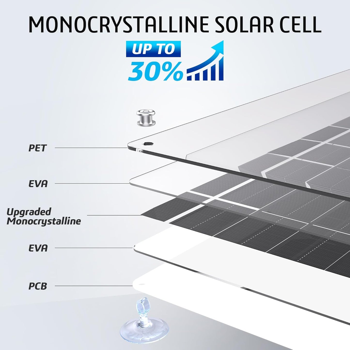 OYMSAE 10W Solar Car Battery Charger Portable 12V Trickle Battery Charger & Maintainer Waterproof Solar Panel for Car Boat Automotive RV