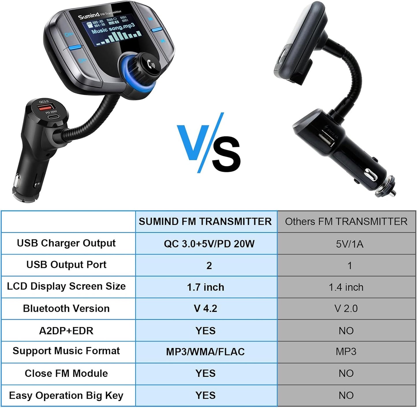 Upgraded Bluetooth FM Transmitter, Wireless Radio Adapter Hands Free Car Kit with 1.7'' Display, QC3.0 and Smart 2.4Amp Dual USB Ports, AUX Input/Output, TF Card Mp3 Player (PD, Sliver Grey)