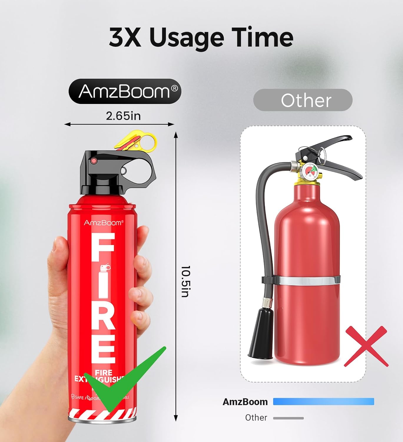 Fire Extinguisher for Home 1Pack, Kitchen, Car, and Grill,Ompact Water-Based A, B, C, K Extinguisher with 6-Year Warranty and Easy Storage.