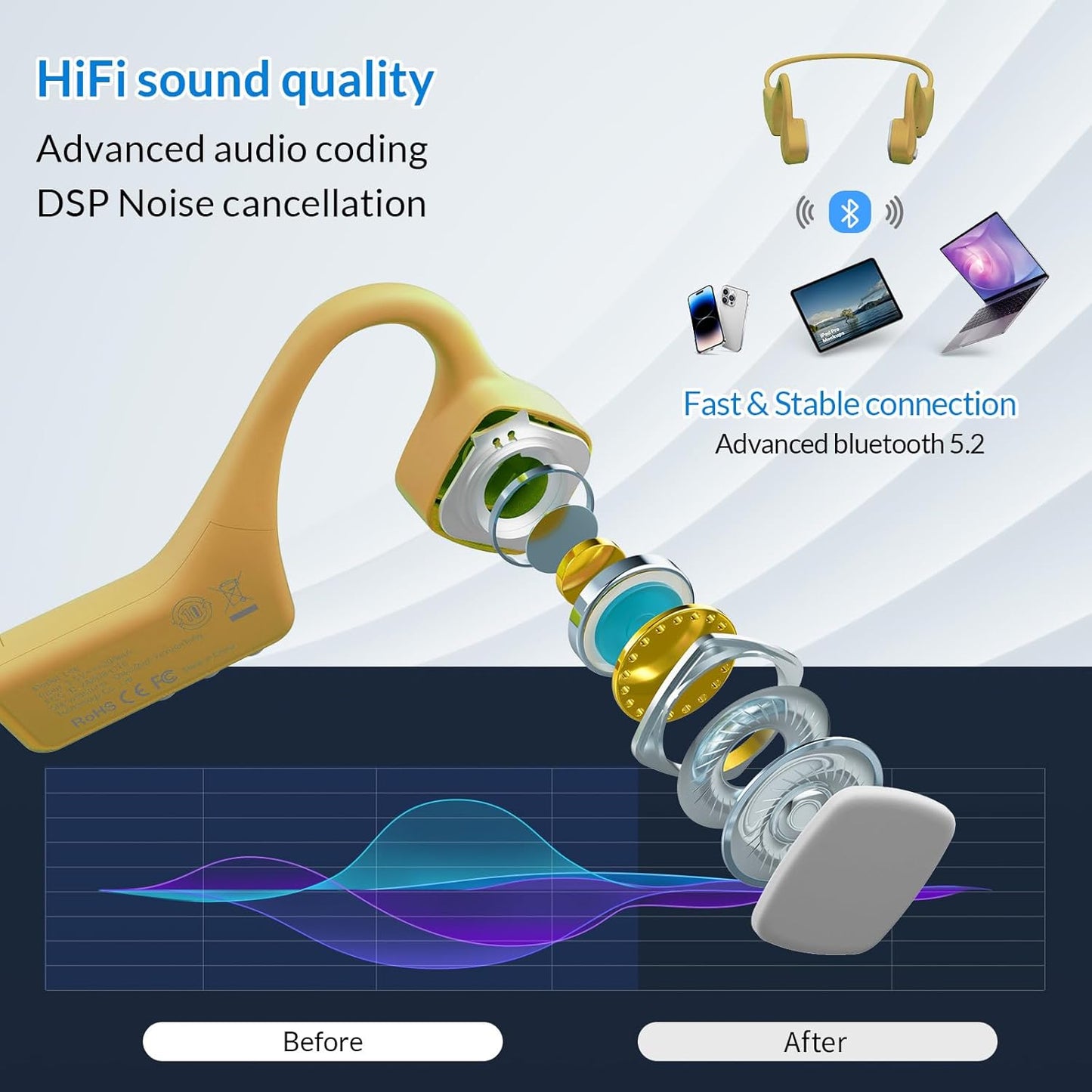 Bone Conduction Headphones Bluetooth - Wireless Open-Ear Headset with Microphones Lightweight Sweat Resistant Waterproof Running Earphones, Long Battery Life