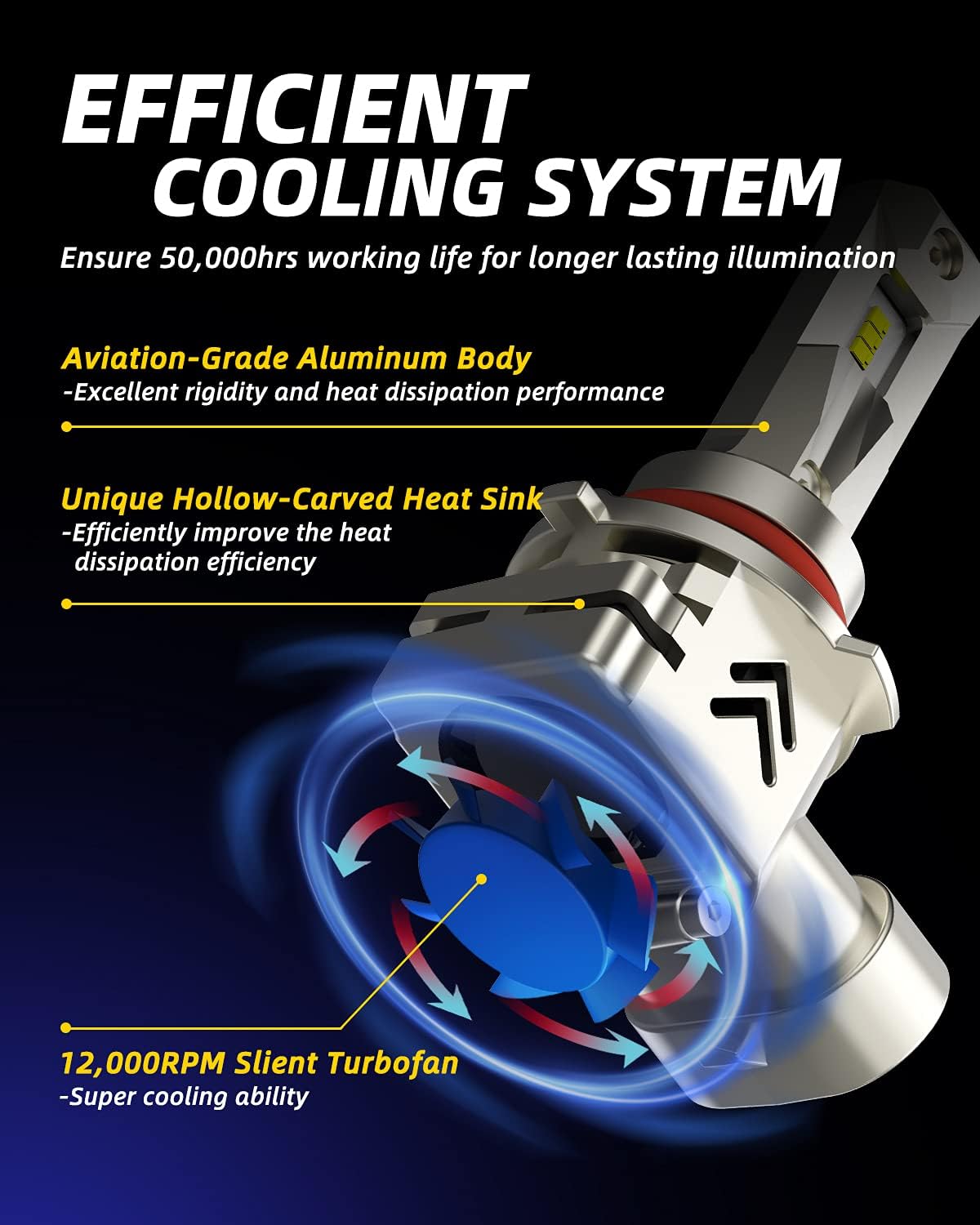 AUTOONE Upgraded 9005 LED Bulbs 22000 Lumens for High Beam, 600% Brighter 6500k White Wireless Plug and Play Canbus Ready Automotive Light Bulb Replacement for Halogen