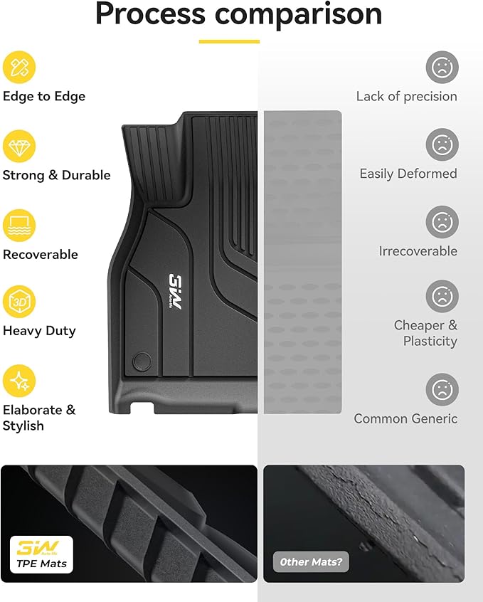 3W Floor Mats & Cargo Liner Fit for Tesla Model S 2021-2025 2026 All Weather TPE Custom Fit Floor Liners for 1-3 Rows and Trunk Full Set Car Mats Black