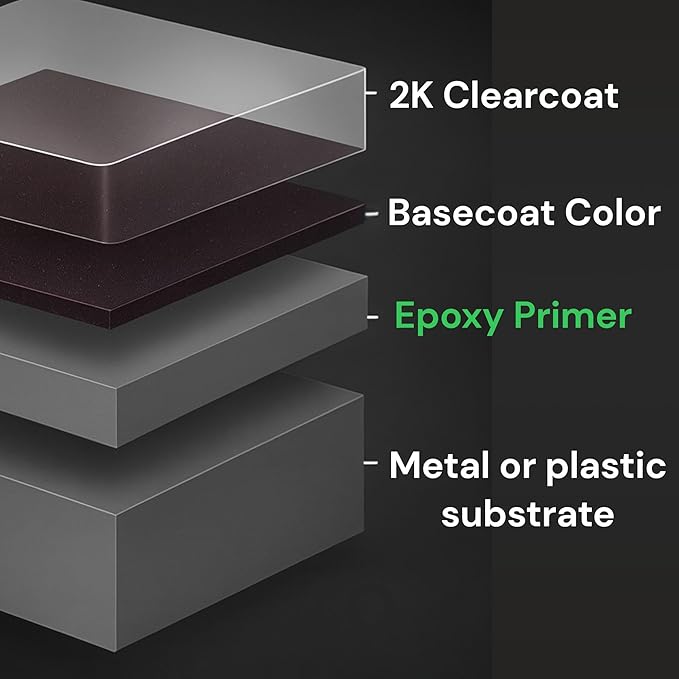 LiME LiNE 2K Epoxy Primer/Sealer Direct-to-Metal, Anti-Corrosive for Automotive & Industrial use/isocyanate Free /2.1 voc Light Grey (2 Quart kit)