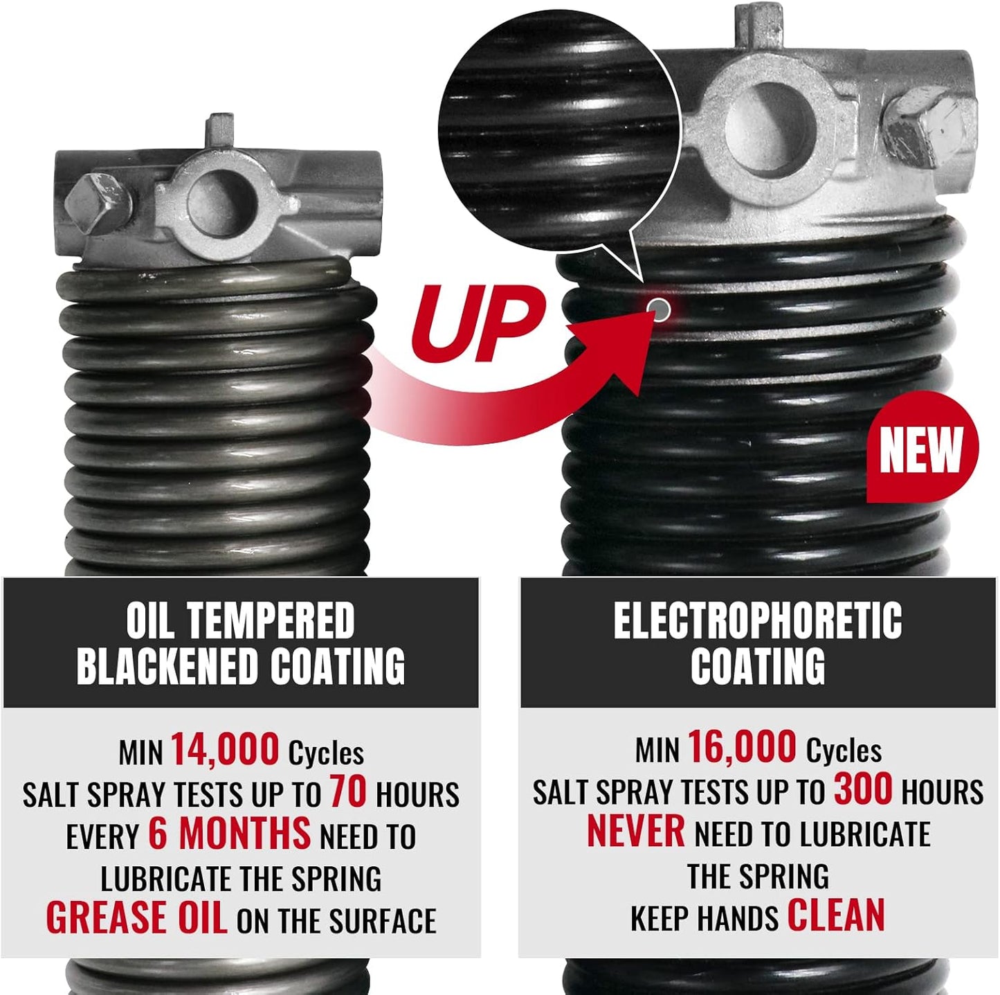 Pair of 1.75" Garage Door Torsion Springs Set with Non-Slip Winding Bars&Gloves, High Precision Electrophoresis Oil-Free Black Coated for Replacement, MIN 16,000 Cycles (0.243 x 1.75"x 38")