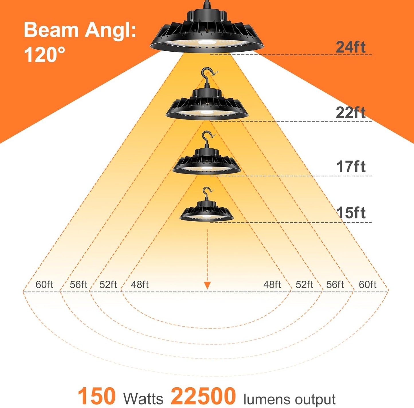 3Pack LED High Bay Lights, Super Bright 240W UFO High Bay LED Shop Lights, 36000LM 5000K, 0-10V Dimmable, 5' Cable Plug, IP65 Waterproof, ETL Listed Plug & Play Lighting for Gym Factory Warehouse