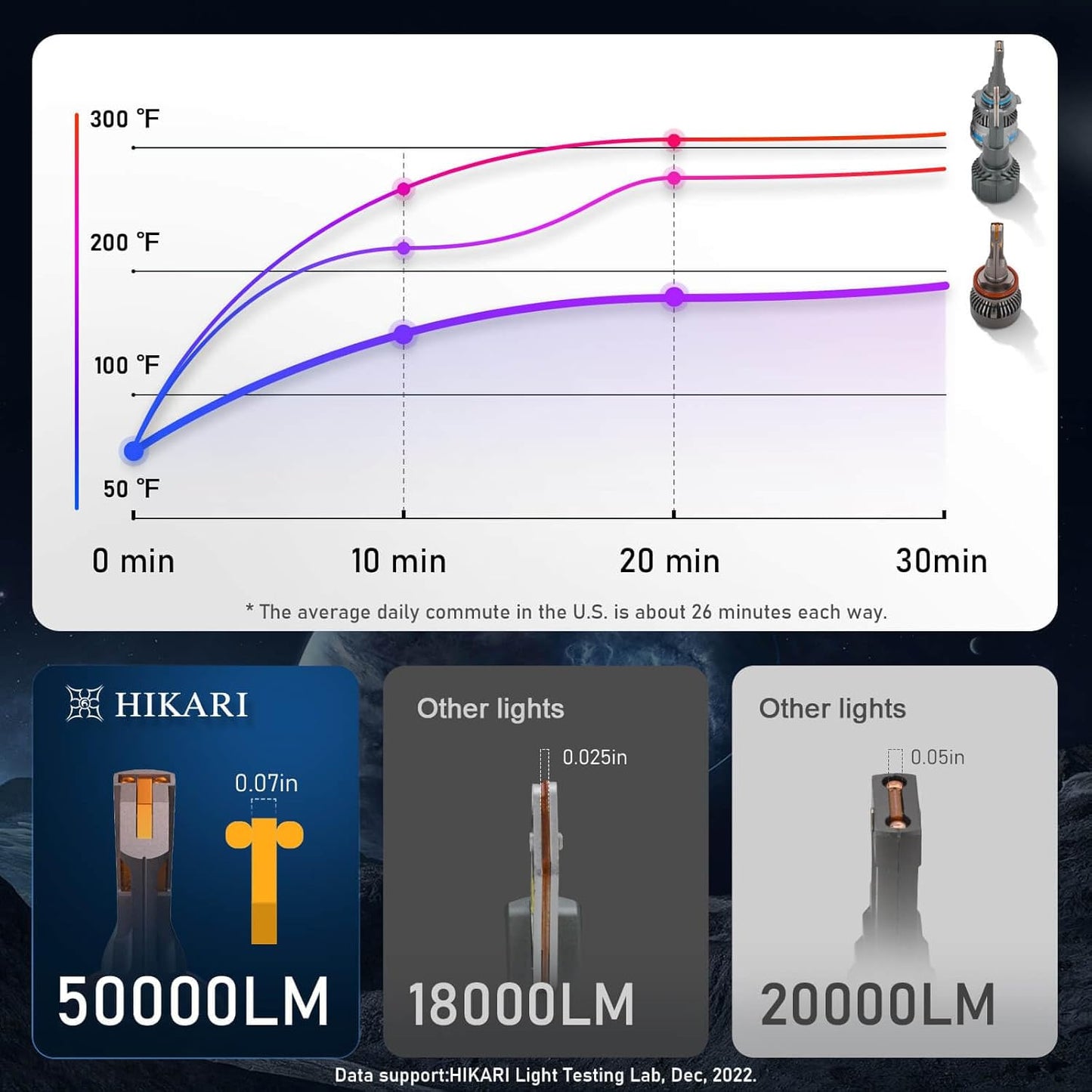 HIKARI WINGS H11 Fog Light, 50000LM Pure White 6000K LED Bulbs, Plug & Play IP68 Waterproof Pack of 2