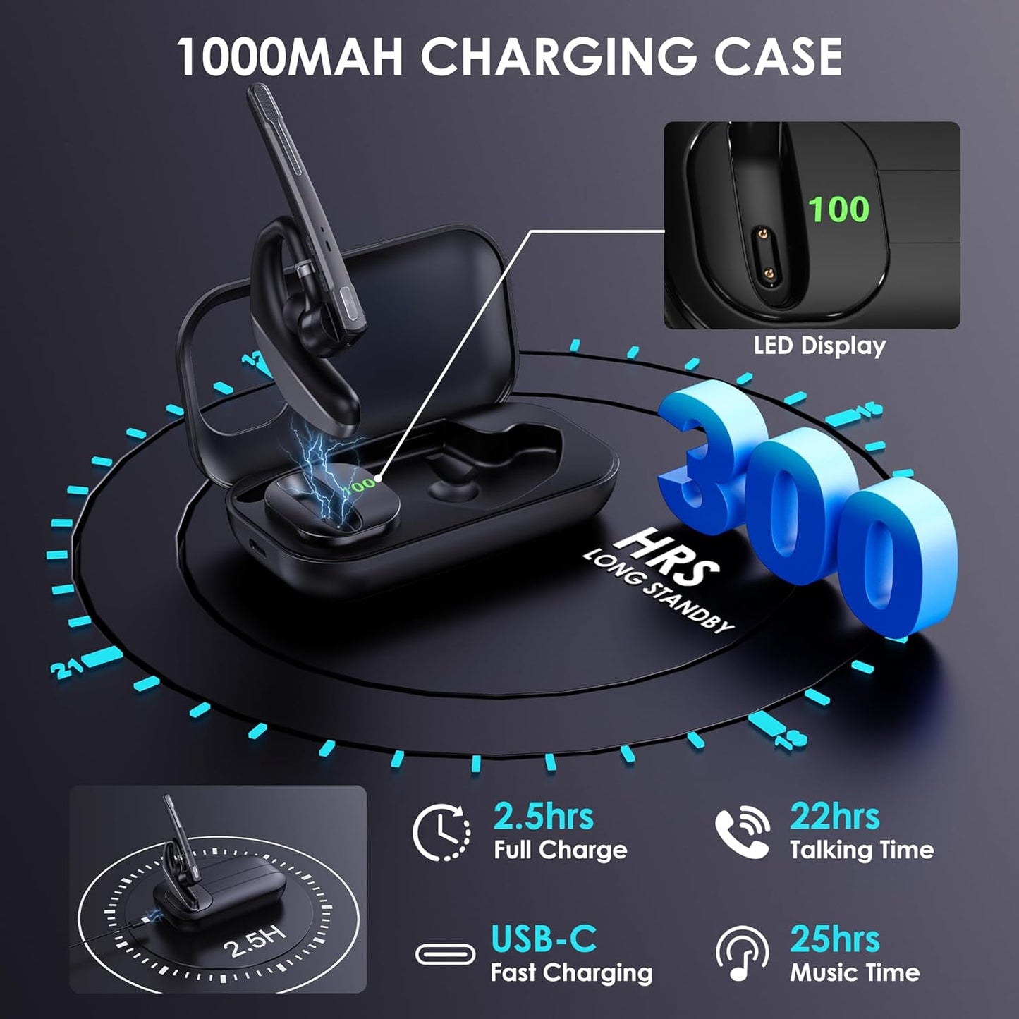 Bluetooth Headset V5.3, 96H Talktime, Wireless Earpiece with 1000mAh Charging Case, Bluetooth Headphones with Dual-Mic for Computer Cell Phones Trucker Home Office Work (Gray)