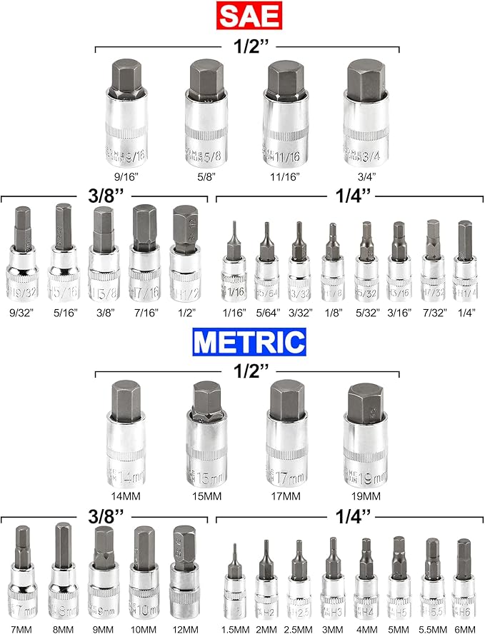 VANQUISH 37-Piece Hex Bit Socket Set，3/8, 1/4, 1/2 Inch Drive Sae and Metric Allen Socket Set，Premium Heat Treated Chrome Vanadium Steel & S2 Alloy Steel 8997