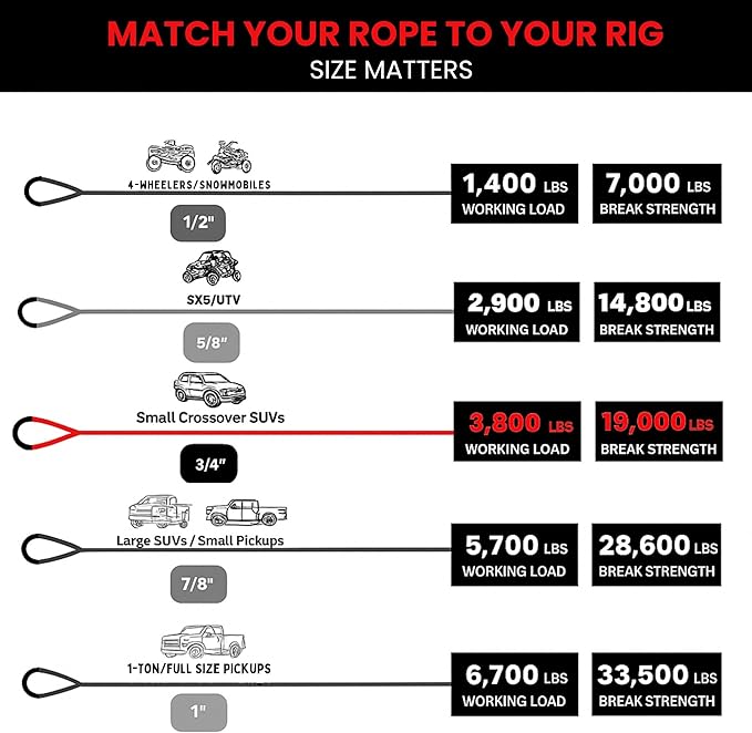 Yankum Kinetic Recovery Rope - Heavy Duty 3/4" x 30' Tow Rope, Off-Road & Vehicle Recovery, Kinetic Energy Ropes for 4x4, Jeep, and Trucks, Made in USA – Rubber Boa Series