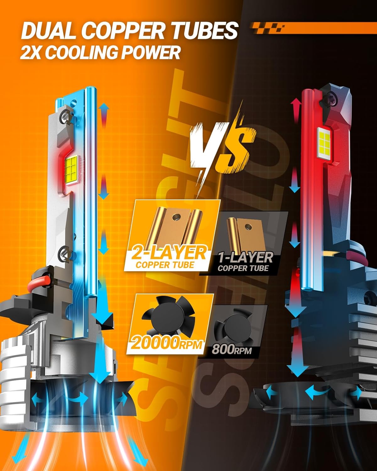 SEALIGHT H11/H9/H8 9005/HB3 Bulbs Combo or Fog, X4I 2024 88,000LM Super Bright, H11 9005 Bulb with Cooling Fan, 6500K Cool White 9005 H11 Lights, Pack of 4