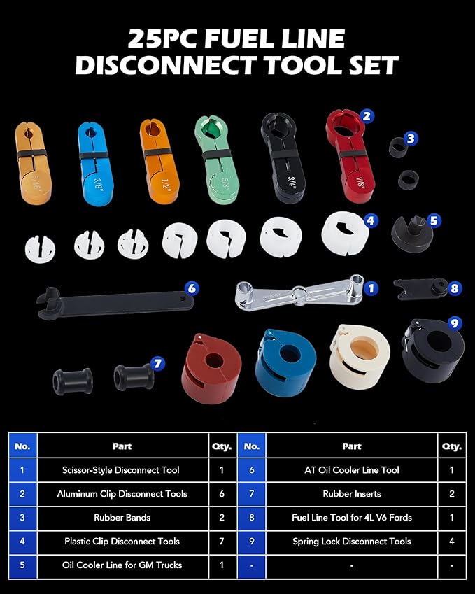 Master Quick Disconnect Tool Set, 25pc Line Disconnect Tool Kit for A/C Fuel & Transmission Systems, Fuel Line Disconnect Tools for Mechanics Compatible with Ford Chevy GM More, Black