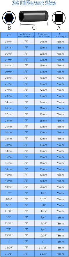 Meccion 1/2 Inch Drive Impact Socket 34mm Metric, 6 Point Cr-Mo Deep Impact Socket, 78mm Length