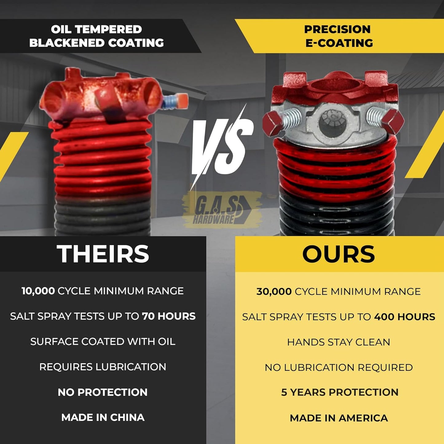 Garage Door Torsion Spring 225x1.75x29 Includes 1” Steel Bearing, Gloves, Manual, and Winding Bars for Right Side of Garage Door Precision E-Coating 5-Year Warranty Min. 30,000 Cycles (Black Cone)