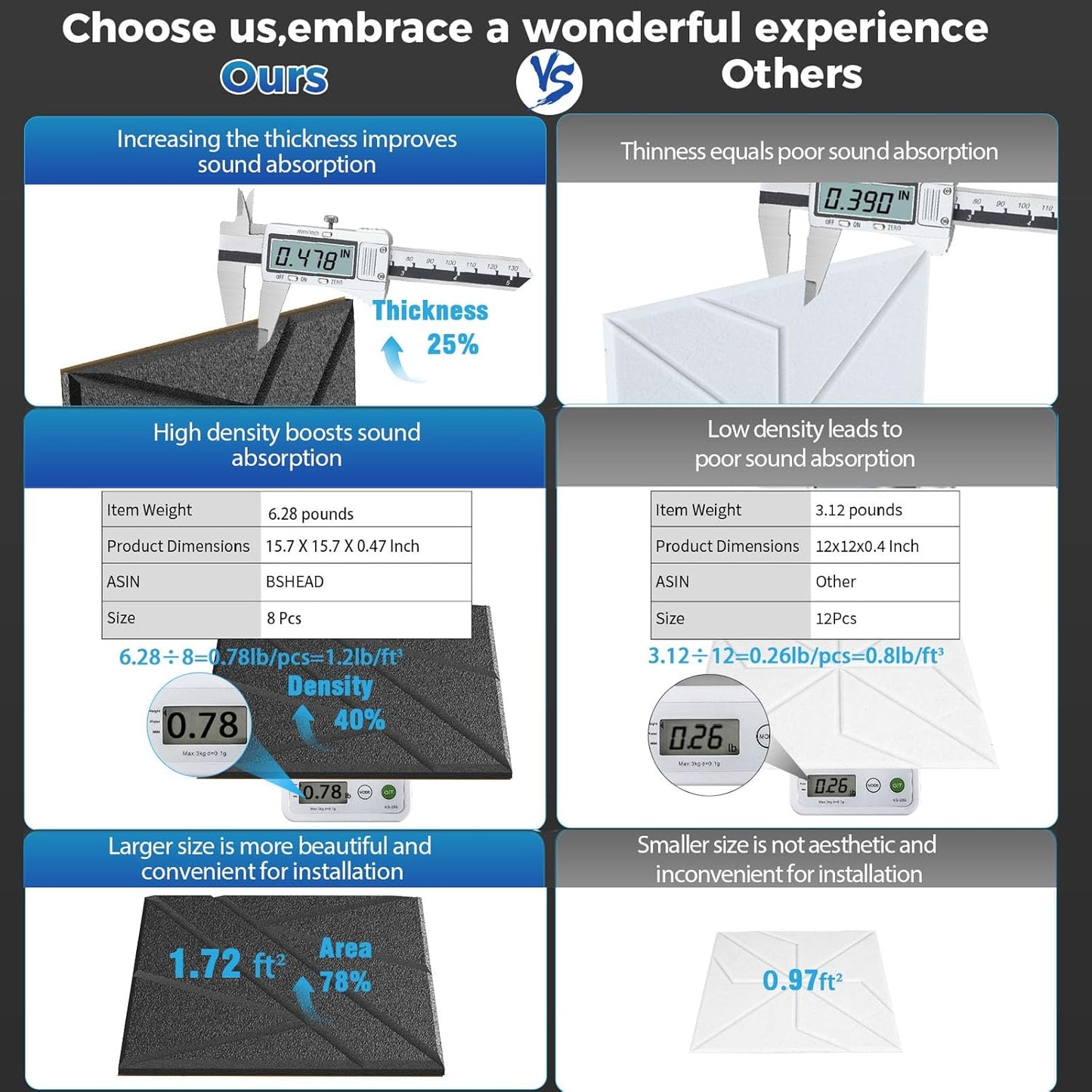 8 Pack Self-Adhesive Soundproof Wall Panels, 15.7 x 15.7 x 0.47 in Sound Proof Foam Panels for Walls, 1.2lb/ft³ High Density, Thicker 0.47in, Large Size Acoustic Panels, Sound Dampening Panels Black