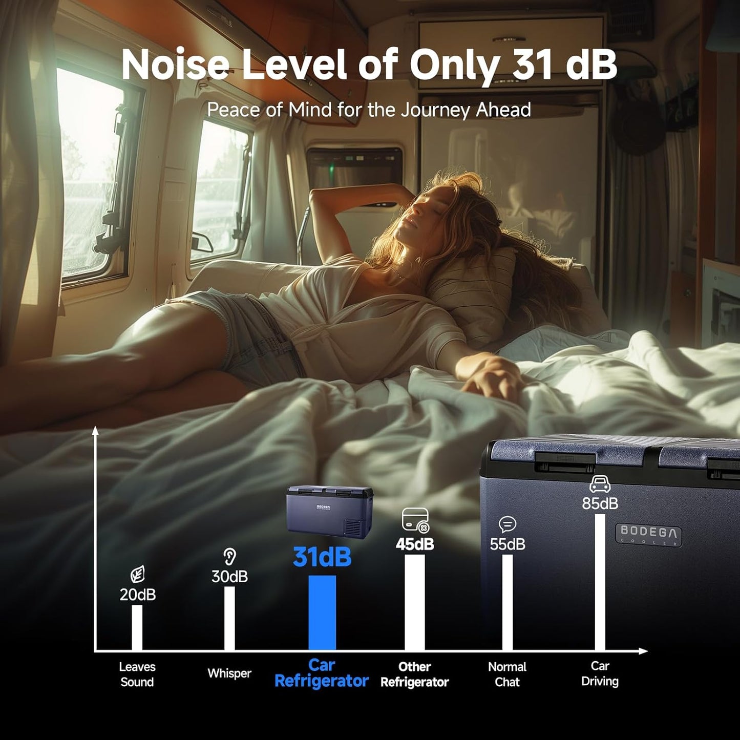 BODEGACOOLER 12 Volt Car Refrigerator, 79QT(75L) IPX4 Waterproof Electric Cooler, RV Car Fridge Dual Zone APP Control with 12/24V DC 110-240V AC, -4℉~68℉, Portable Freezer for Truck RV Camping, Travel