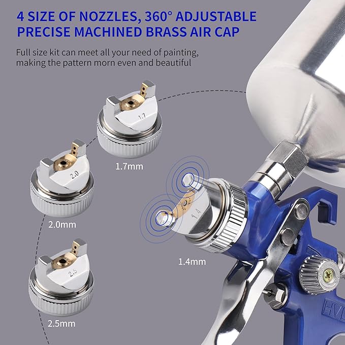 HVLP Gravity Feed Spray Gun, Automotive Air Paint Spray Gun Kit with 4 Nozzles,1.4mm 1.7mm 2.0mm and 2.5mm, 1000cc Aluminum Cup, Suitable for Auto Paint, Base Coat & Touch Up