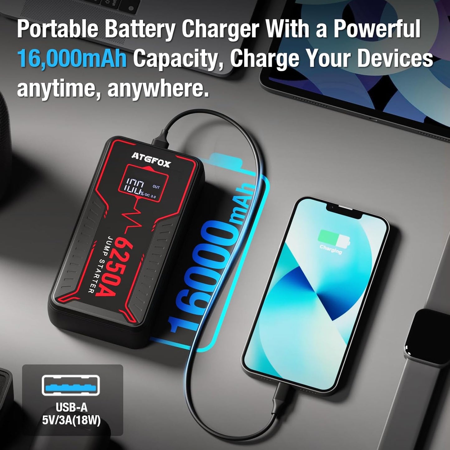 6250A Jump Starter Portable with Smart Clamp, ATGFOX 12V UltraSafe Car Battery Booster Pack for Trucks, up to 8.5L Gas/6.0L Diesel, Jump Box, 16000mAh Power Bank & Jumper Cables, Quick Charge