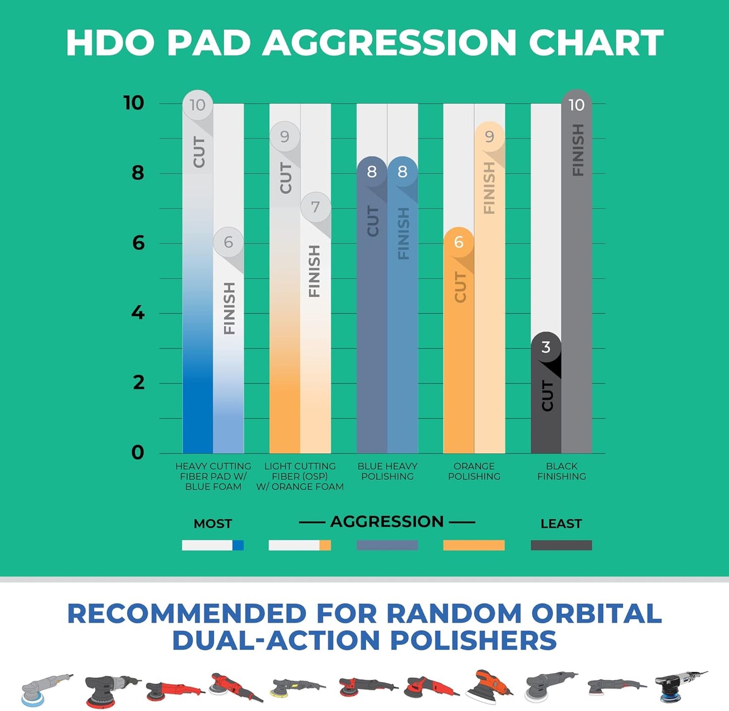 Lake Country 5.5" HDO Black Foam Finishing Pad (1-Pack) – Premium Heavy Duty Orbital Finishing Pad for Painted Surfaces – Fits 5" Backing Plate