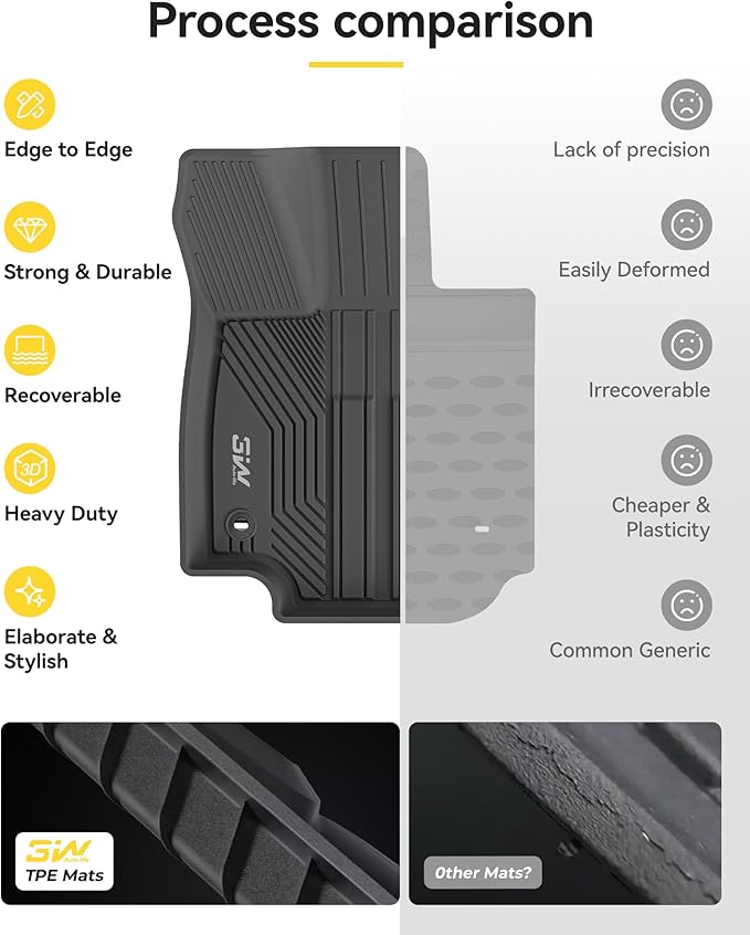 3W Floor Mats & Cargo Liner Fit Toyota RAV4 2019-2025 (Not for Hybrid or Prime) TPE All Weather Custom Fit Floor Liner for Toyota RAV 4 LE/XLE/Limited/TRD/Adventure Car Mats and Trunk Mat