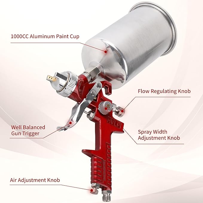 HVLP Gravity Feed Spray Gun, Automotive Air Paint Spray Gun Kit, Suitable for Auto Paint, Base Coat & Touch Up (RED 4 Nozzle)