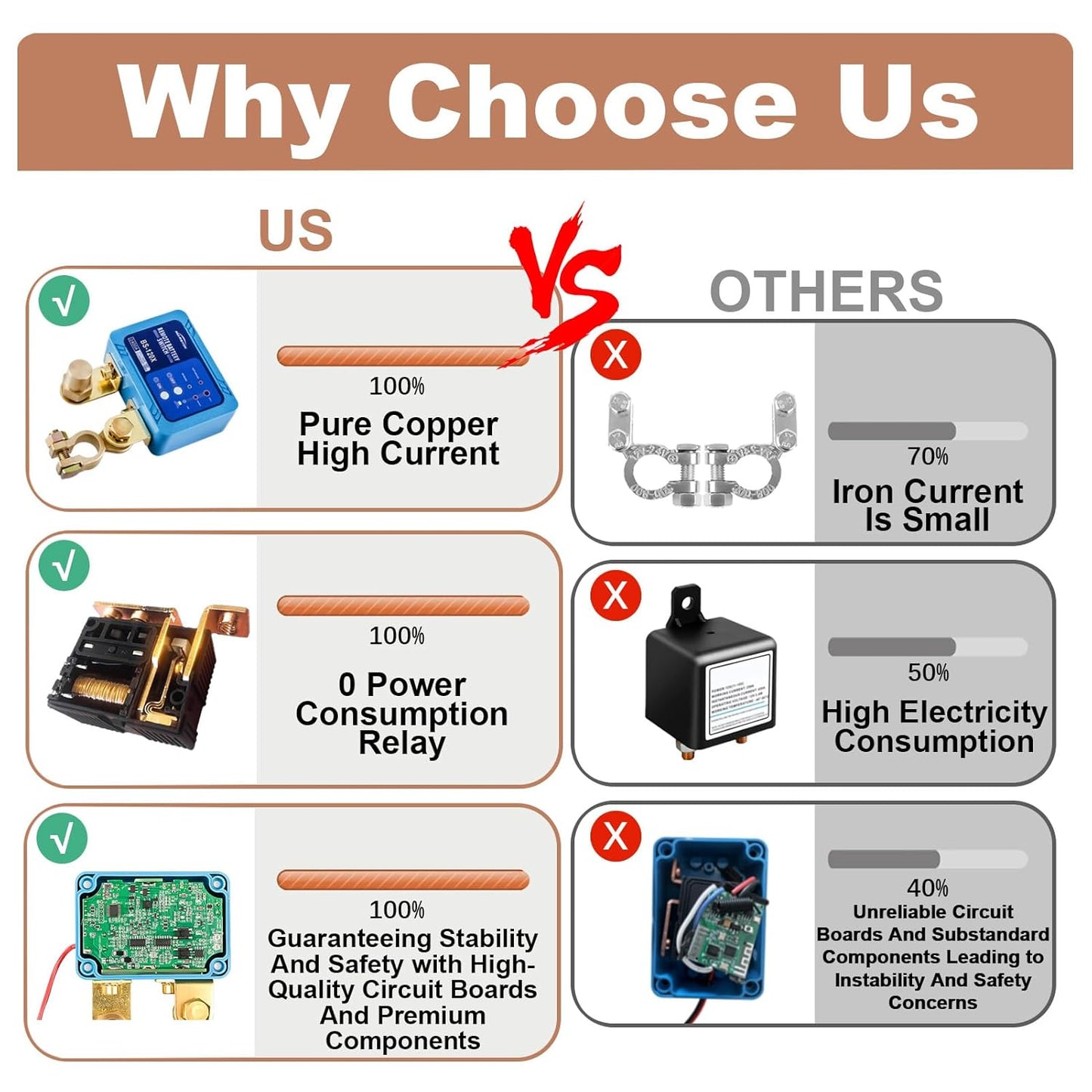 Kill Switch for Car, Battery Cut Off Switch 12V 120A, Smart Automatic Remote Battery Disconnect Switch with Sound, Auto Anti Theft Kill Switch, Universal Battery Kill Switch for Car Truck RV